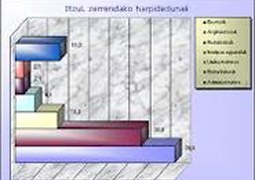 ItzuL posta-zerrendak 1.000 harpidedun!