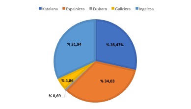 4. grafikoa.jpg