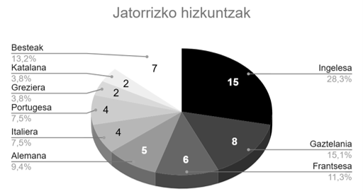 08_goldarazena_grafikoa1.png