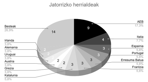 08_goldarazena_grafikoa2.png