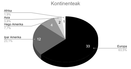 08_goldarazena_grafikoa3.png