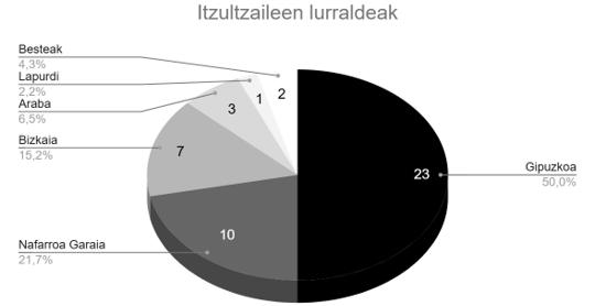 08_goldarazena_grafikoa4.png