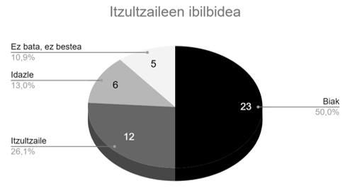 08_goldarazena_grafikoa5.png