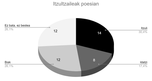 08_goldarazena_grafikoa6.png