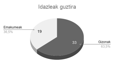 08_goldarazena_grafikoa7.png