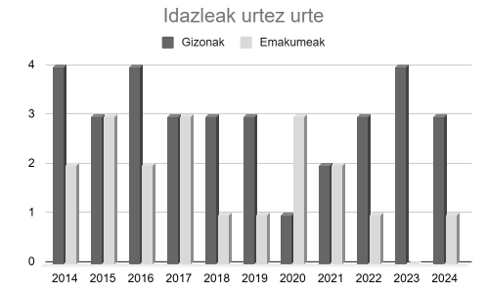 08_goldarazena_grafikoa8.png