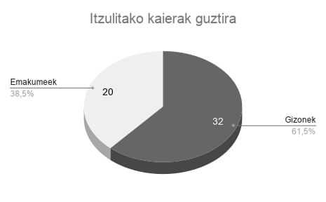 08_goldarazena_grafikoa9.png