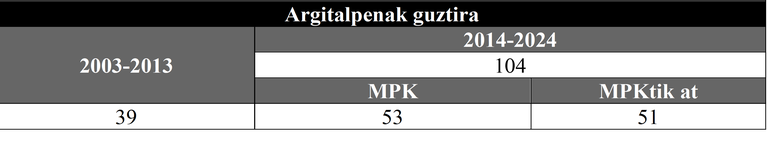 08_goldarazena_taula1.png