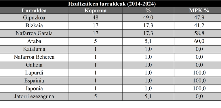 08_goldarazena_taula10.png