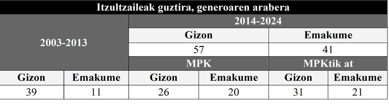 08_goldarazena_taula11.png