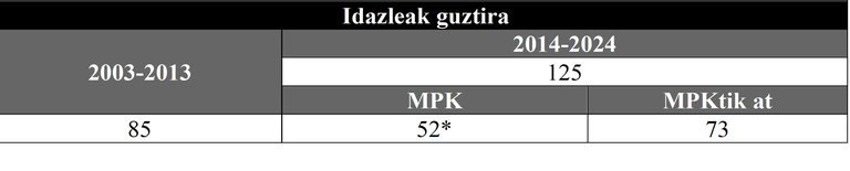 08_goldarazena_taula2.png
