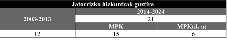 08_goldarazena_taula3.png