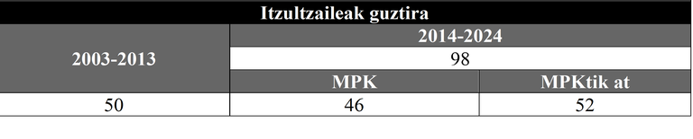08_goldarazena_taula8.png