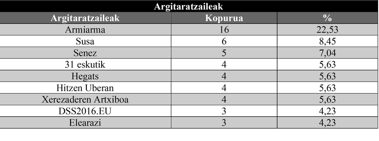 08_goldarazena_taula9.png